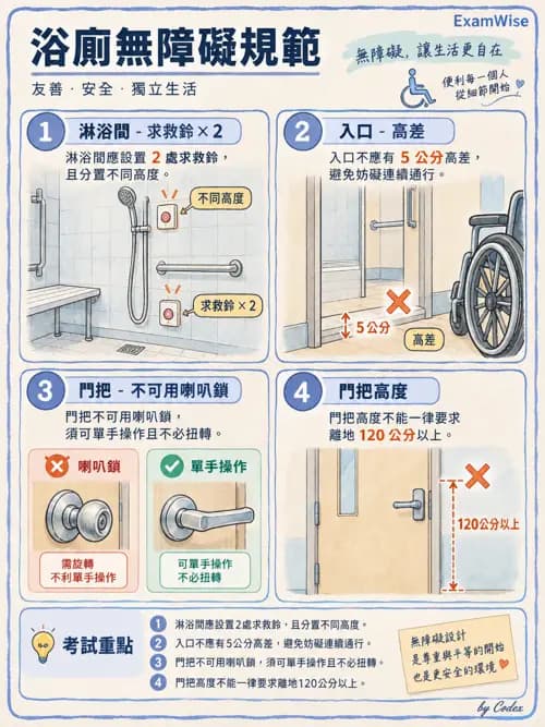 職治 - 輪椅、輔具與環境改造 - AI 圖文解析預覽