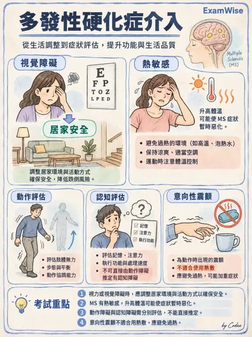 職治 - 神經退化與神經肌肉疾病 - AI 圖文解析預覽
