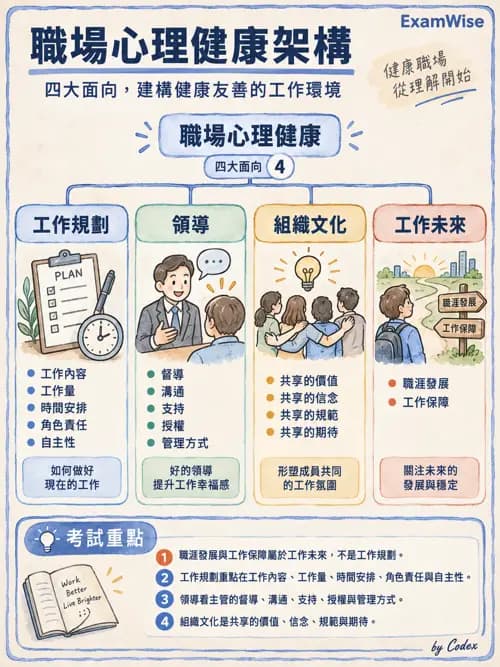 職治 - 工作與職業復健 - AI 圖文解析預覽