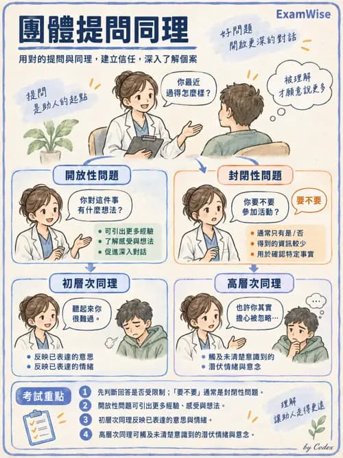 職治 - 團體治療 - AI 圖文解析預覽