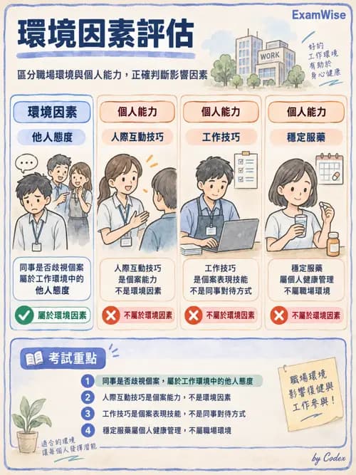 職治 - 工作與職業復健 - AI 圖文解析預覽