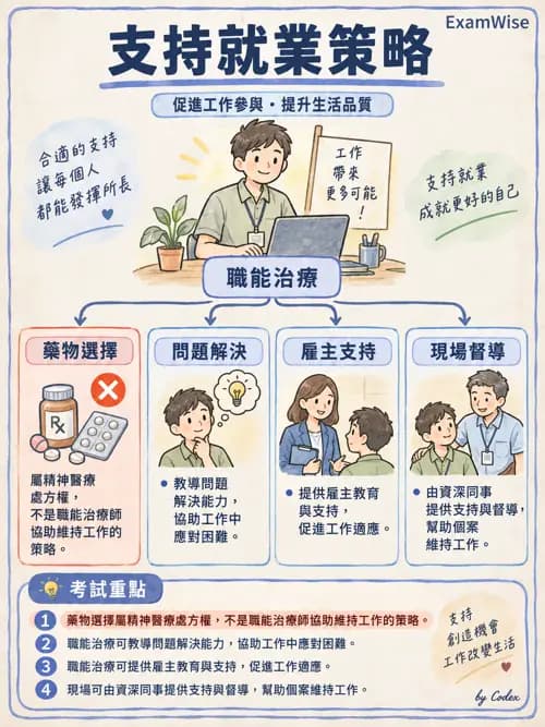 職治 - 工作與職業復健 - AI 圖文解析預覽