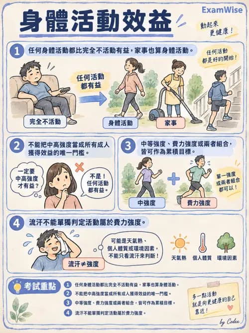 職治 - 休閒、體能活動與睡眠 - AI 圖文解析預覽