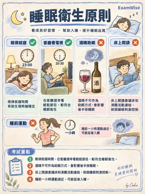 職治 - 休閒、體能活動與睡眠 - AI 圖文解析預覽