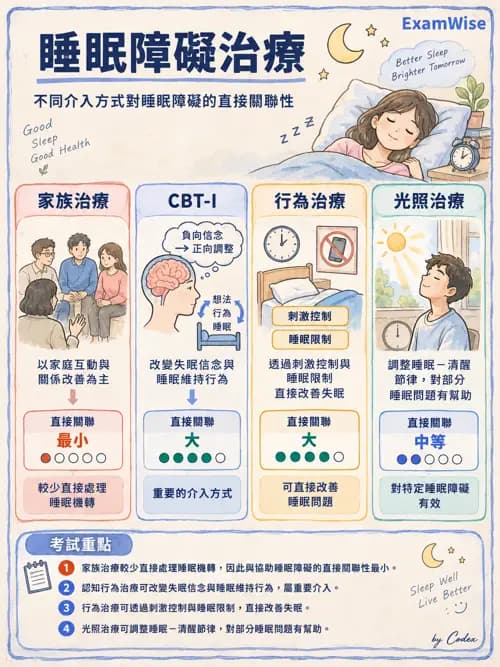 職治 - 休閒、體能活動與睡眠 - AI 圖文解析預覽