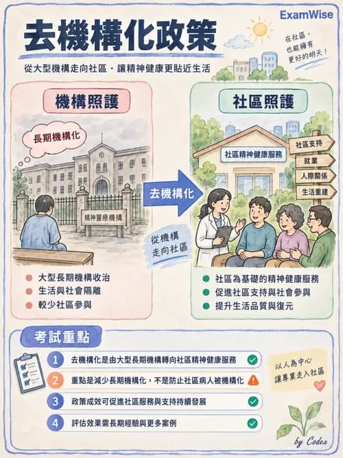 職治 - 污名、社會融合與家庭 - AI 圖文解析預覽