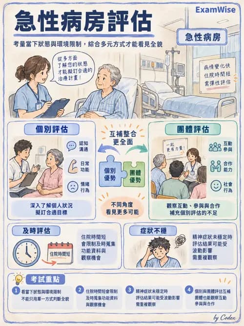 職治 - 服務體系與場域 - AI 圖文解析預覽