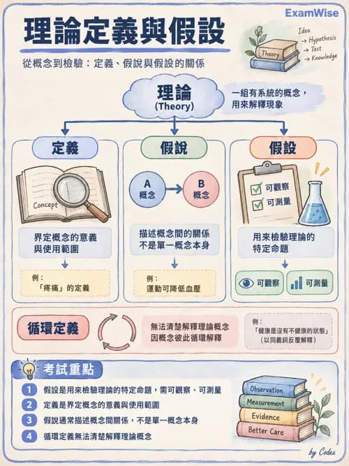 職治 - 參考架構總論與職能模式 - AI 圖文解析預覽