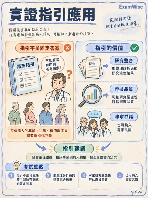 職治 - 參考架構總論與職能模式 - AI 圖文解析預覽