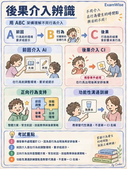 職治 - 心理社會發展與行為 - AI 圖文解析預覽