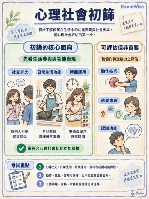 職治 - 心理社會發展與行為 - AI 圖文解析預覽