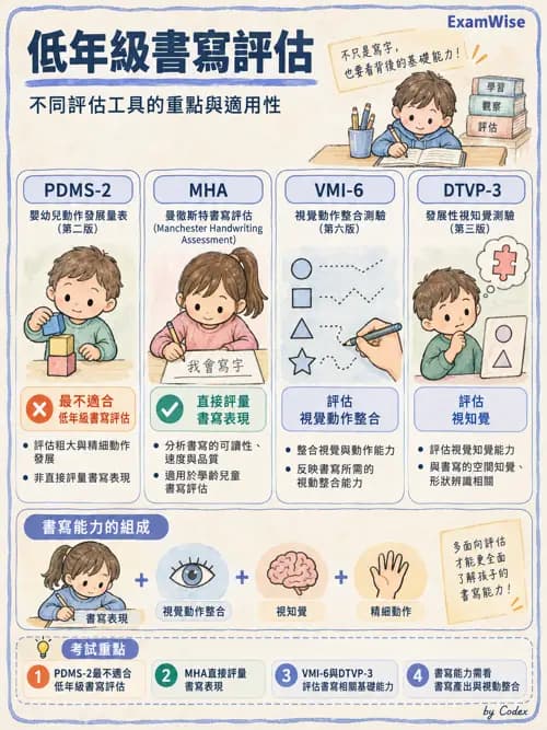 職治 - 書寫與學習 - AI 圖文解析預覽