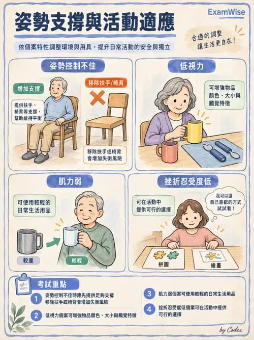 職治 - 日常生活活動與睡眠 - AI 圖文解析預覽