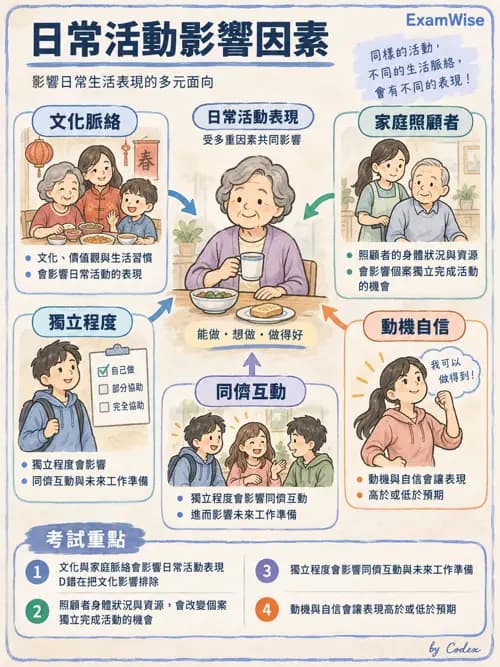 職治 - 日常生活活動與睡眠 - AI 圖文解析預覽