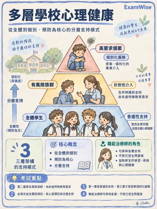 職治 - 學校系統與轉銜 - AI 圖文解析預覽