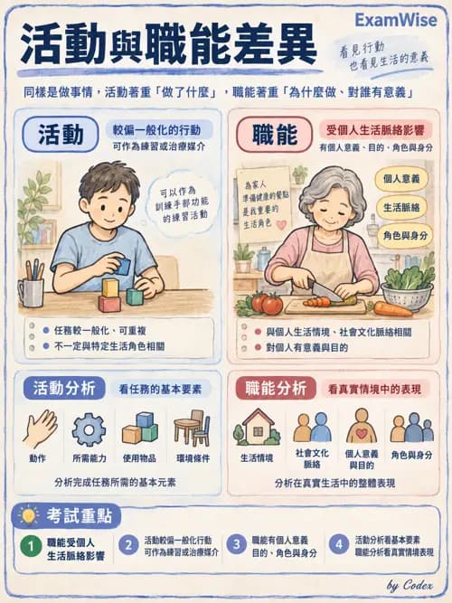 職治 - 活動分析 - AI 圖文解析預覽