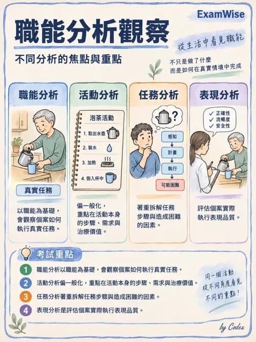 職治 - 活動分析 - AI 圖文解析預覽