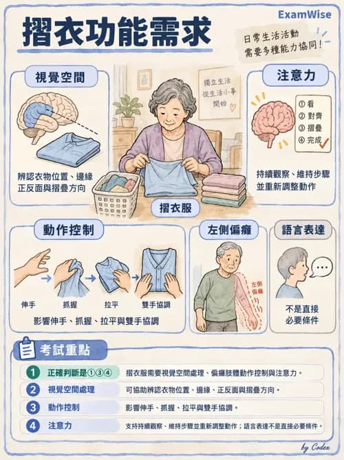職治 - 活動分析 - AI 圖文解析預覽