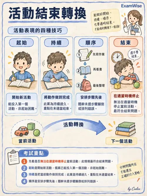職治 - OTPF實務架構與ICF - AI 圖文解析預覽