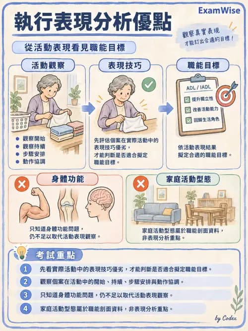 職治 - 活動分析 - AI 圖文解析預覽