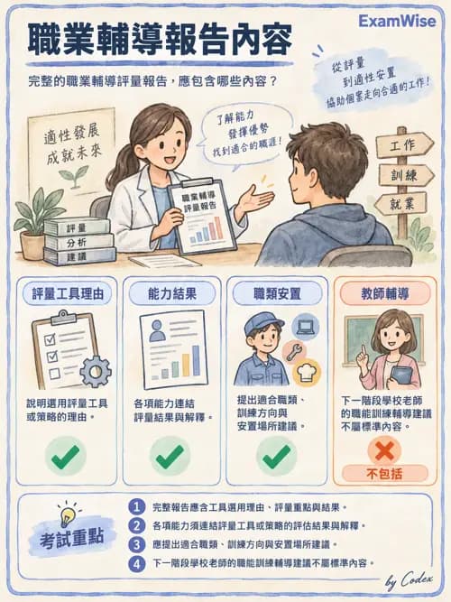 職治 - 職業評量與功能性能力評估 - AI 圖文解析預覽