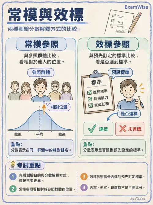 職治 - 職業評量與功能性能力評估 - AI 圖文解析預覽