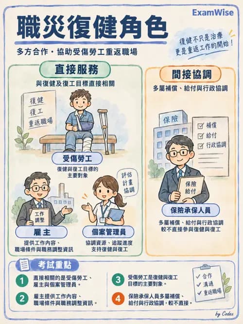 職治 - 重返工作與職業復健服務 - AI 圖文解析預覽