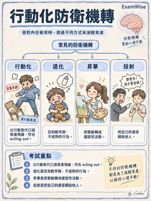 職治 - 團體類型與治療關係 - AI 圖文解析預覽