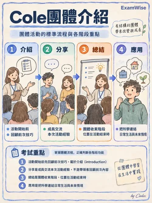 職治 - 團體發展與領導 - AI 圖文解析預覽