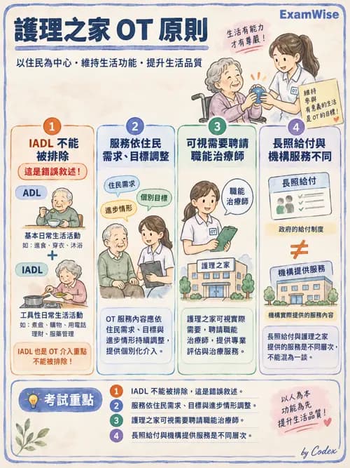 職治 - 社區職能治療與長期照顧 - AI 圖文解析預覽
