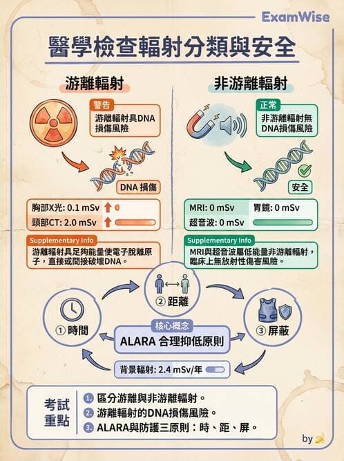 護理師 - 護理安全與環境管理 - AI 圖文解析預覽