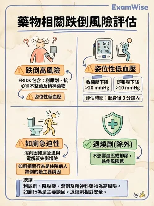 護理師 - 輸血與藥物計算 - AI 圖文解析預覽