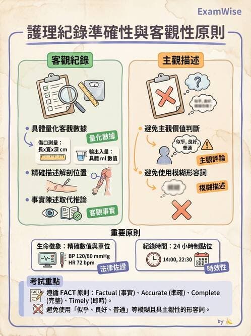 護理師 - 護理紀錄與衛教 - AI 圖文解析預覽