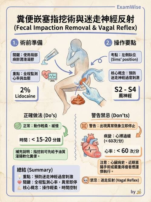 護理師 - 腸道排泄與灌腸護理 - AI 圖文解析預覽