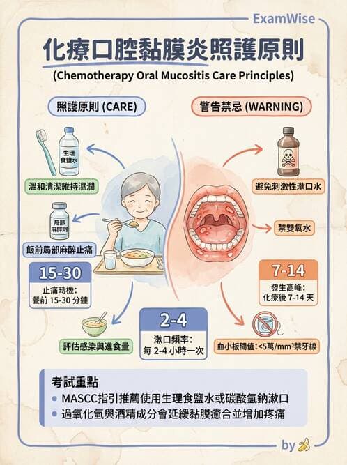 護理師 - 個人衛生與舒適照護 - AI 圖文解析預覽