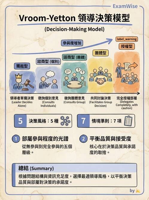 護理師 - 目標管理與決策 - AI 圖文解析預覽