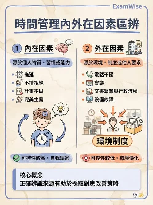 護理師 - 目標管理與決策 - AI 圖文解析預覽