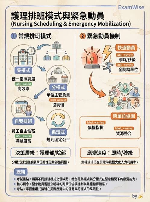 護理師 - 人力資源與排班管理 - AI 圖文解析預覽