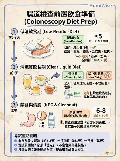 護理師 - 腸道疾病與手術護理 - AI 圖文解析預覽