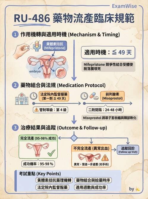 護理師 - 產後心理併發症與家庭計畫 - AI 圖文解析預覽