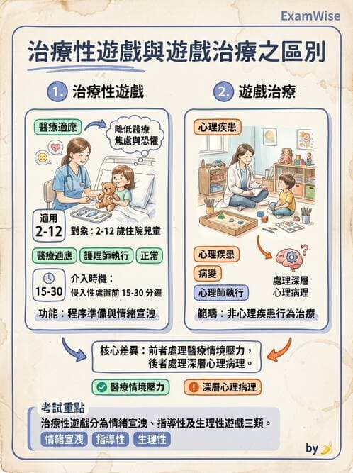 護理師 - 兒童基本護理評估技術 - AI 圖文解析預覽