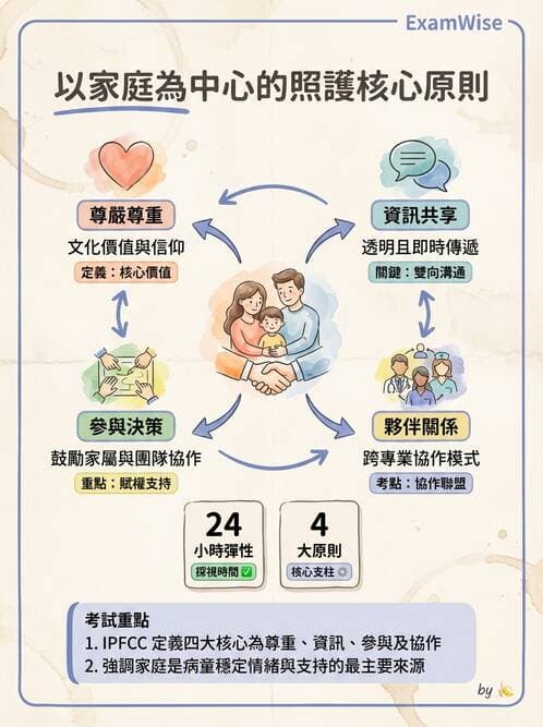 護理師 - 兒童心理社會發展與遊戲 - AI 圖文解析預覽