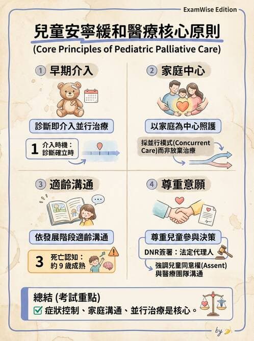 護理師 - 兒童心理與特殊照護 - AI 圖文解析預覽