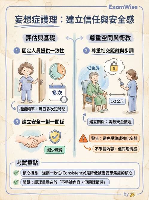 護理師 - 思覺失調症護理 - AI 圖文解析預覽