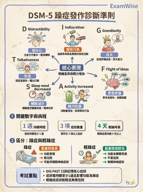 護理師 - 雙相情緒障礙護理 - AI 圖文解析預覽