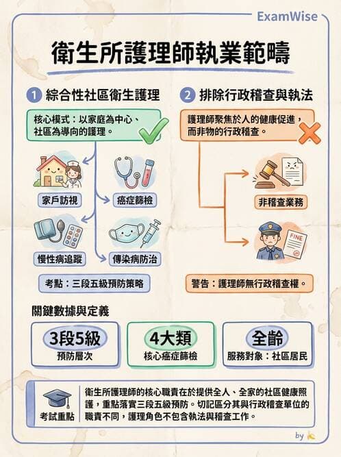護理師 - 健康照護體系與健康政策 - AI 圖文解析預覽