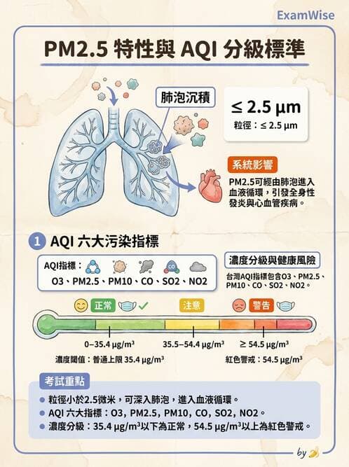 護理師 - 環境衛生與護理 - AI 圖文解析預覽
