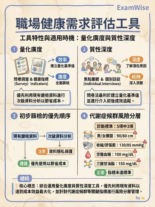 護理師 - 職業衛生護理 - AI 圖文解析預覽