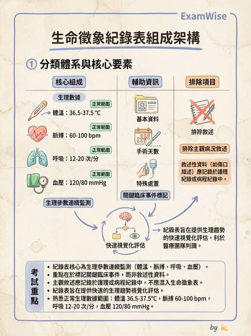 護理師 - 護理紀錄與衛教 - AI 圖文解析預覽