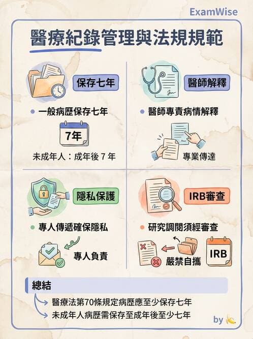 護理師 - 護理紀錄與衛教 - AI 圖文解析預覽